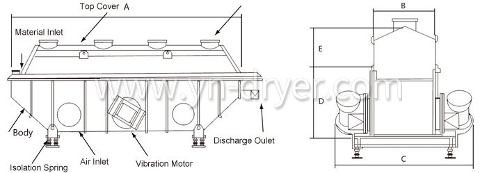 Rectilinear Vibrating-fluidized Dryer